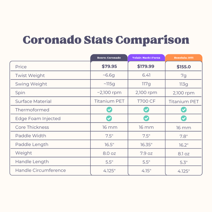 Coronado - Titanium 16 mm Pickleball Paddle